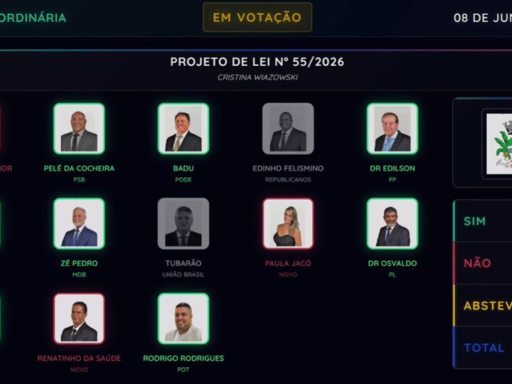 Câmara de Mongaguá aprova empréstimo de R$ 130 milhões para pacote de obras e investimentos
